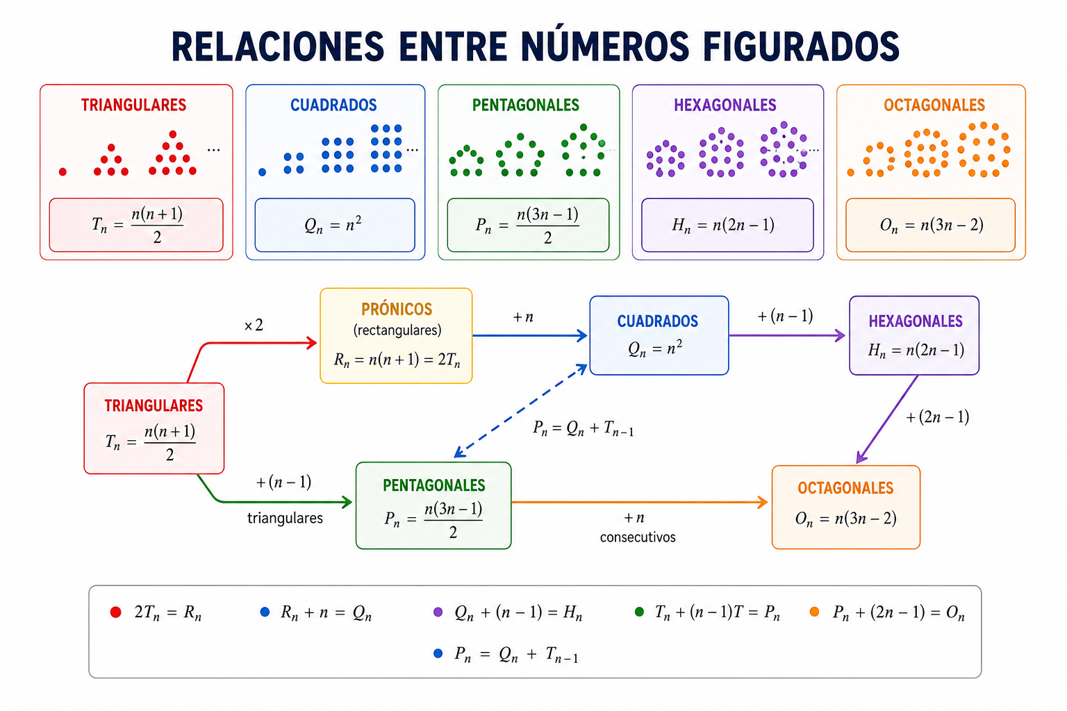 relacion num fig relacion num fig